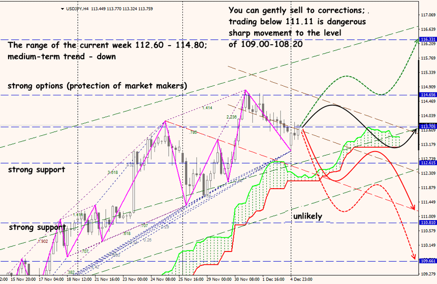 Forex Technical Analysis USD/JPY