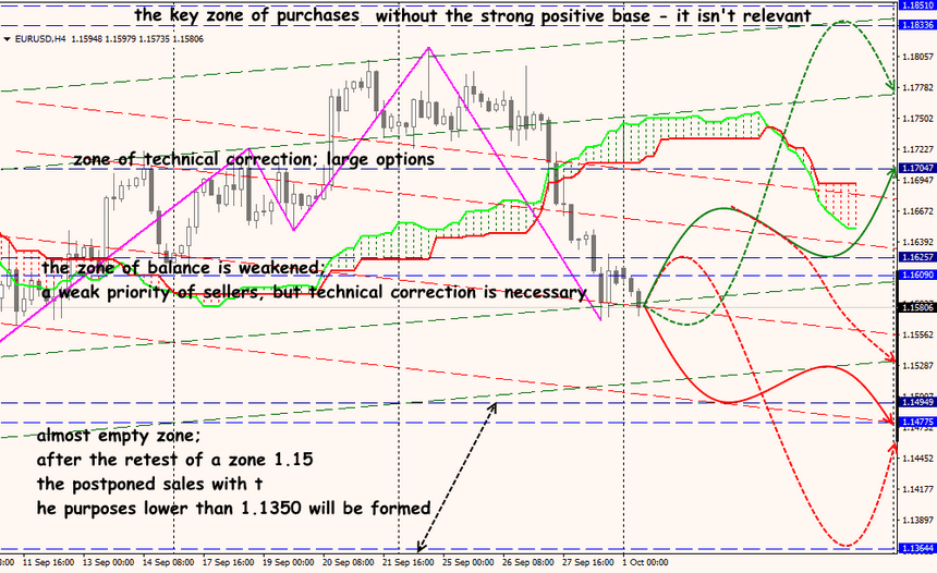 EUR/USD forex