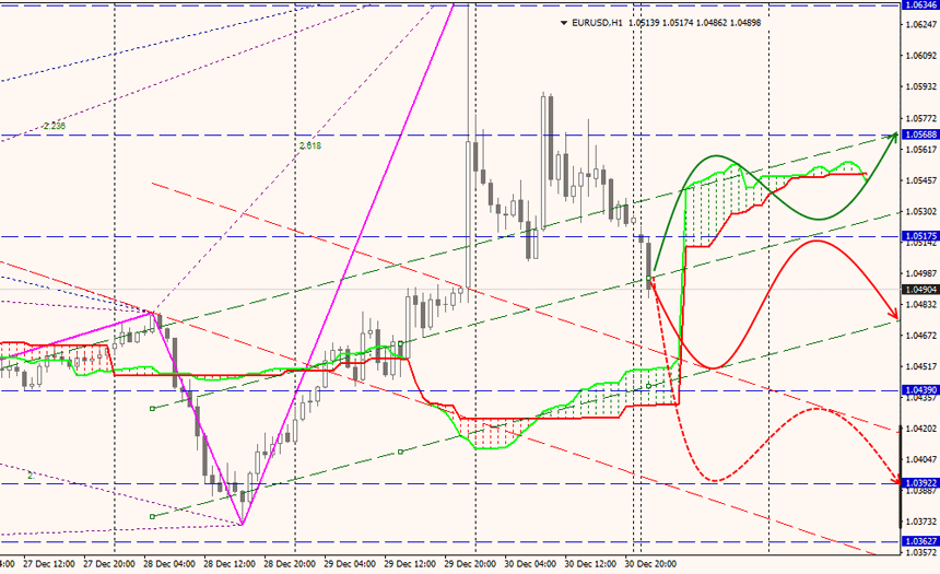 Forex EUR/USD