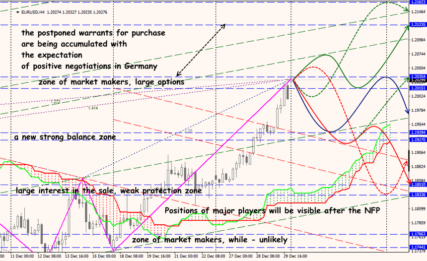 EUR/USD forex