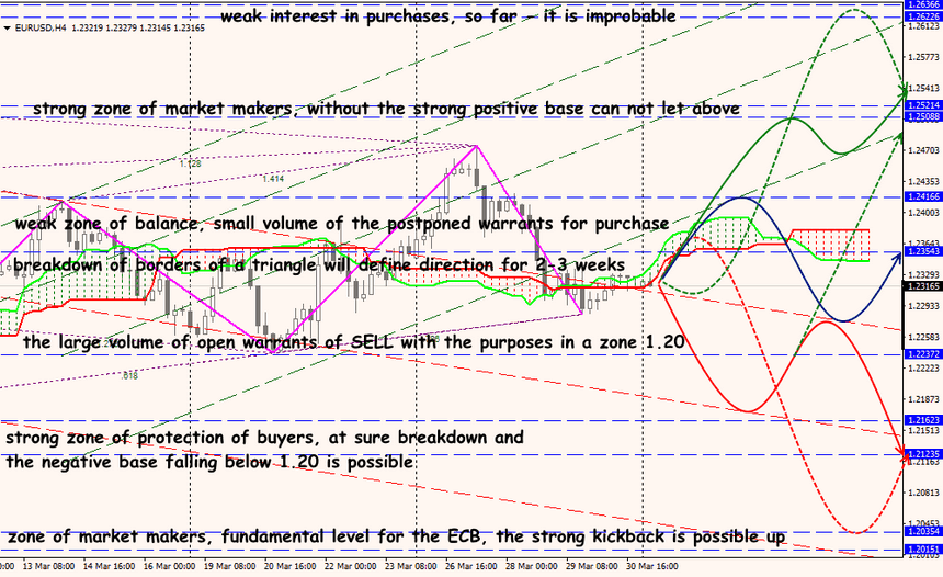 EUR/USD forex