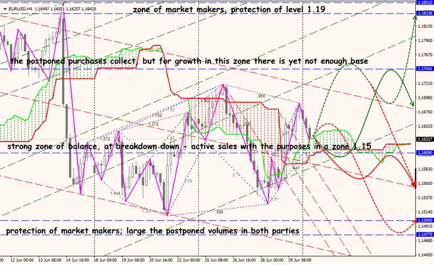 EUR/USD forex