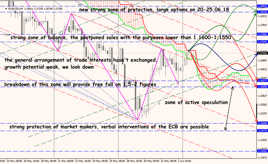 EUR/USD forex