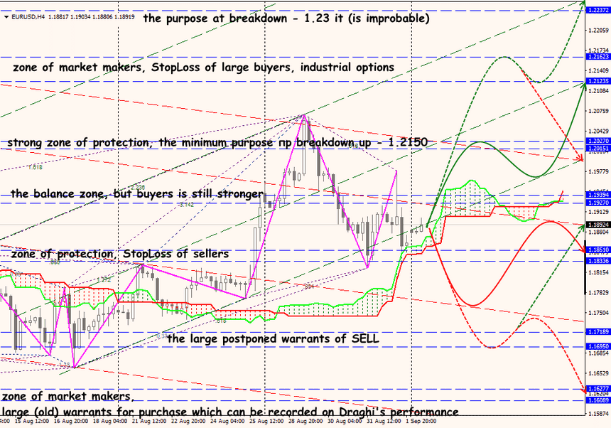 EUR/USD forex