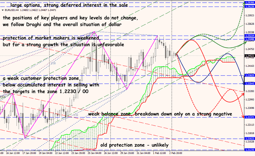 EUR/USD forex