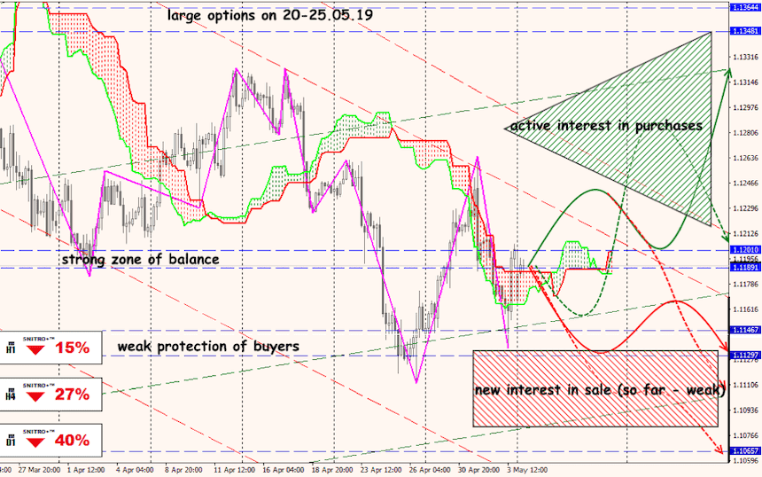 EUR/USD forex