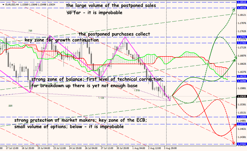 EUR/USD forex