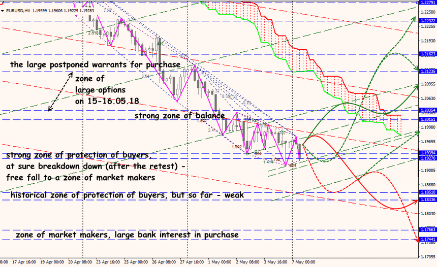 EUR/USD forex