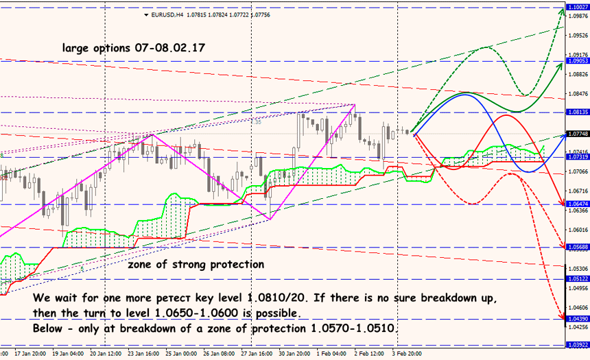 EUR USD forex