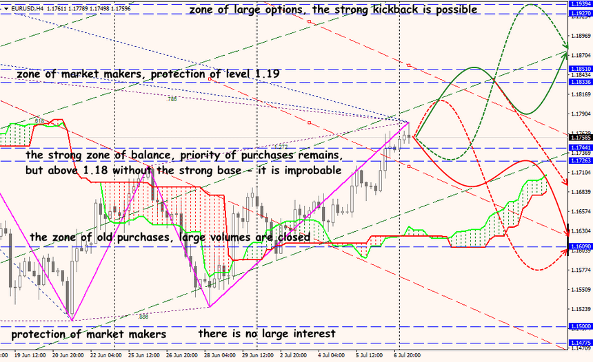 EUR/USD forex