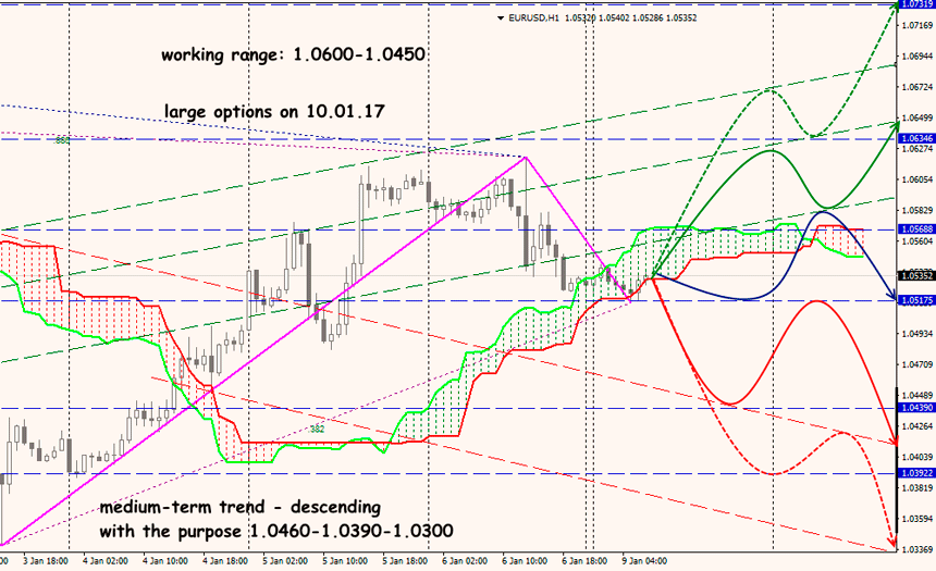 Forex EURUSD