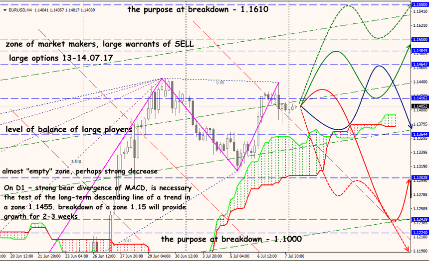 EUR/USD forex