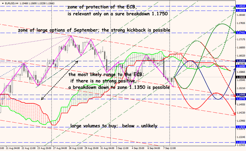 EUR/USD forex