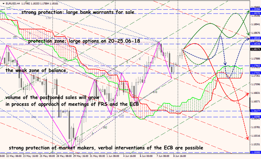 EUR/USD forex