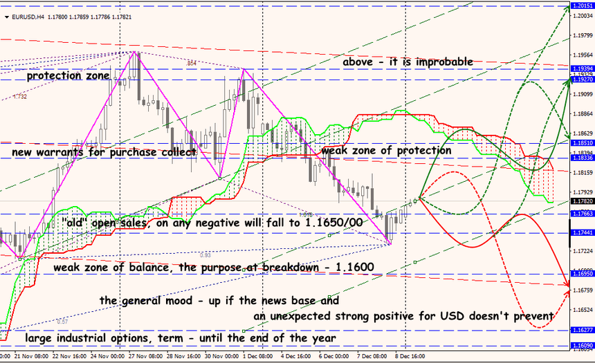 EUR/USD forex