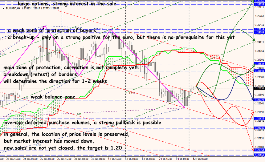 EUR/USD forex