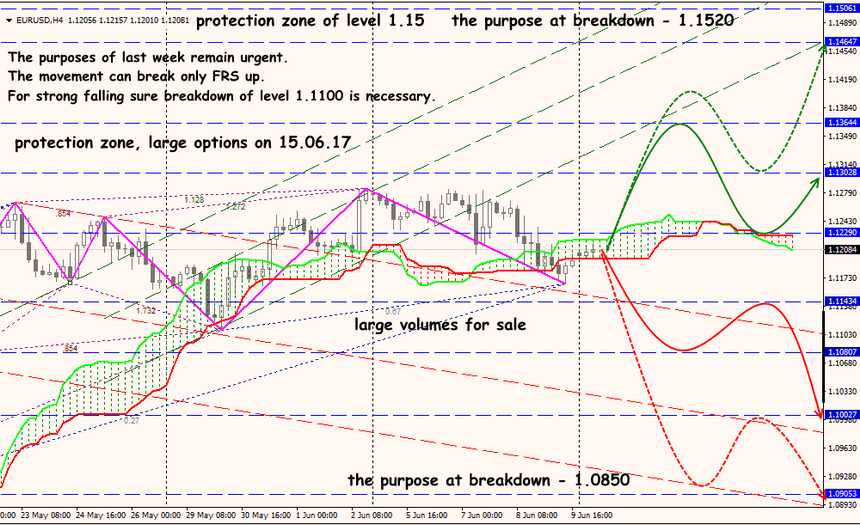 EUR/USD forex