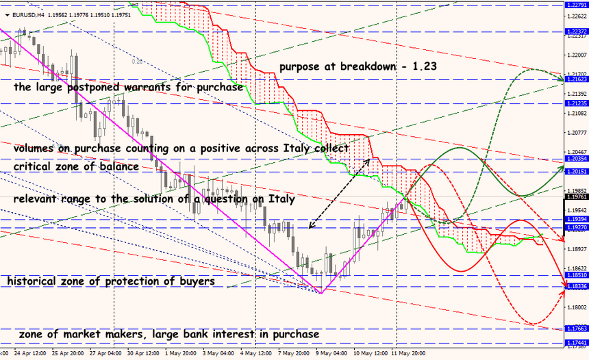 EUR/USD forex