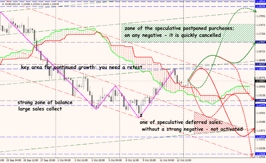 EUR/USD forex