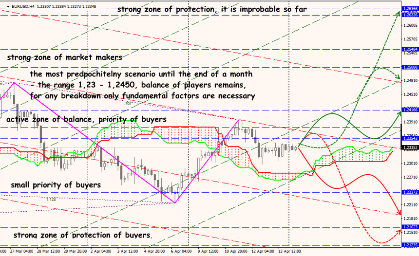 EUR/USD forex