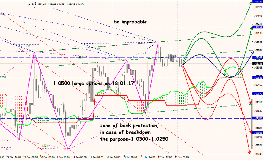 EUR USD