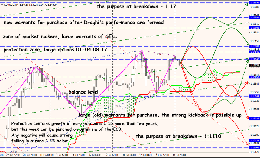 EUR/USD forex