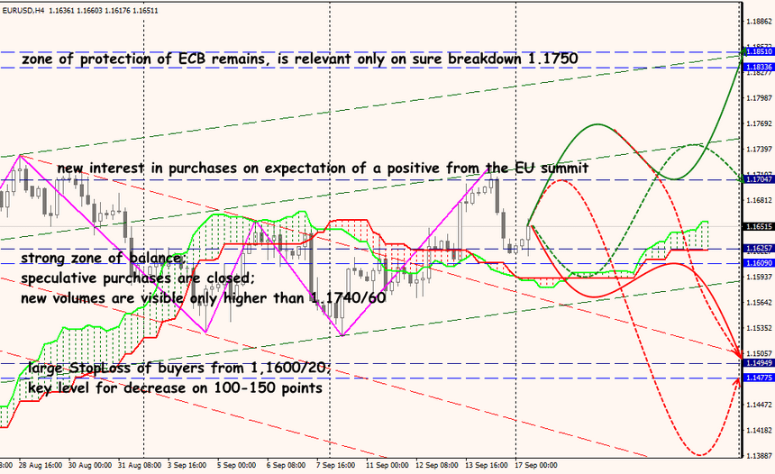 EUR/USD forex