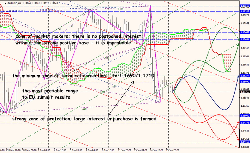 EUR/USD forex