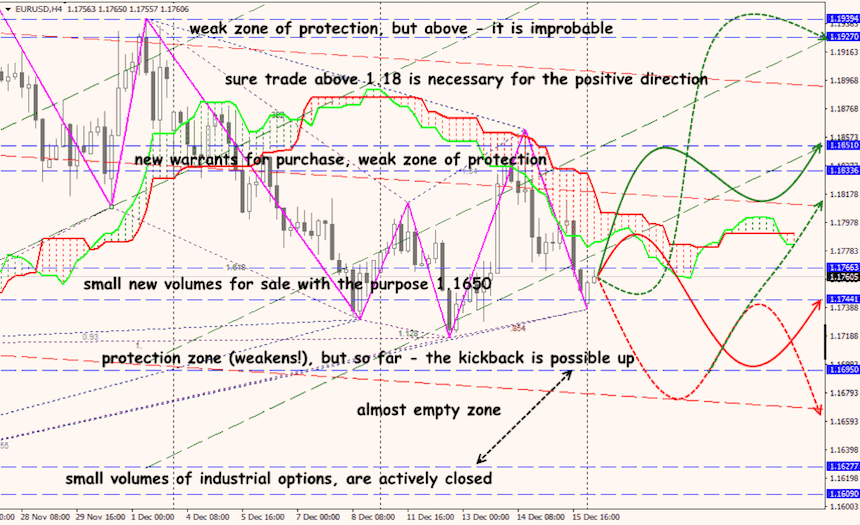 EUR/USD forex