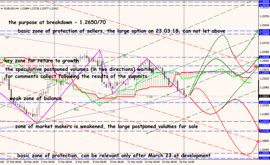 EUR/USD forex