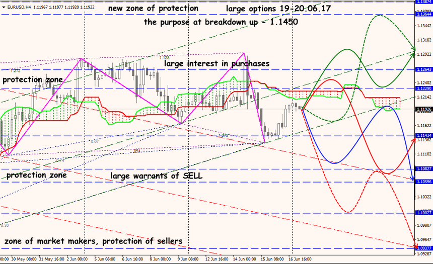 EUR/USD forex