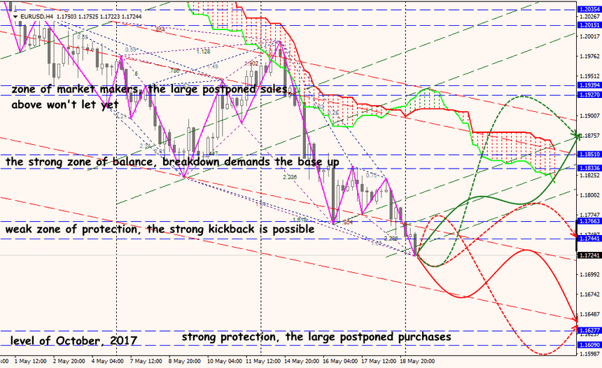 EUR/USD forex