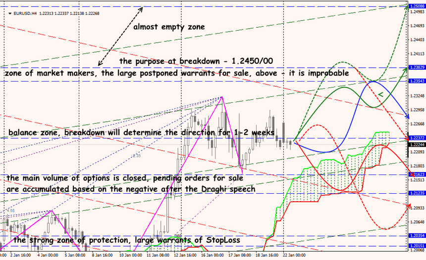 EUR/USD forex