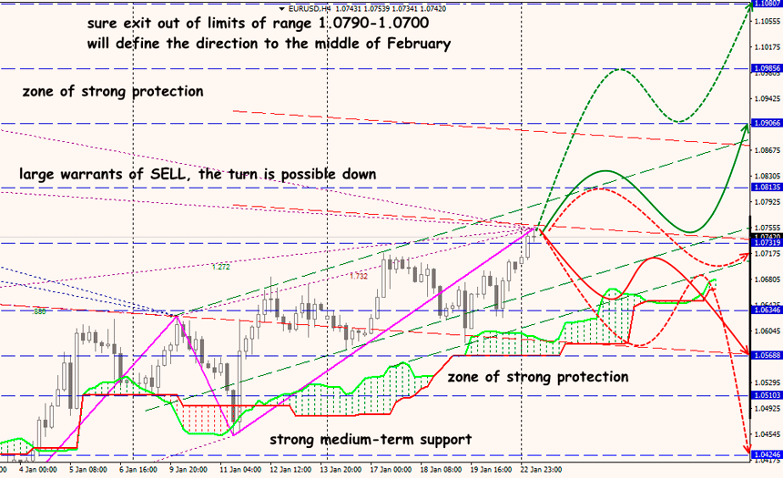 EUR USD forex