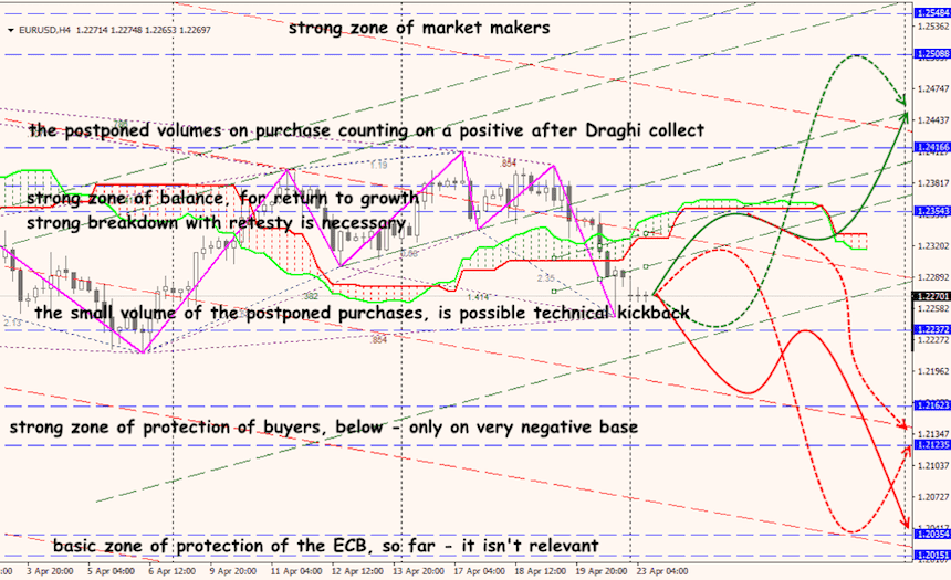 EUR/USD forex