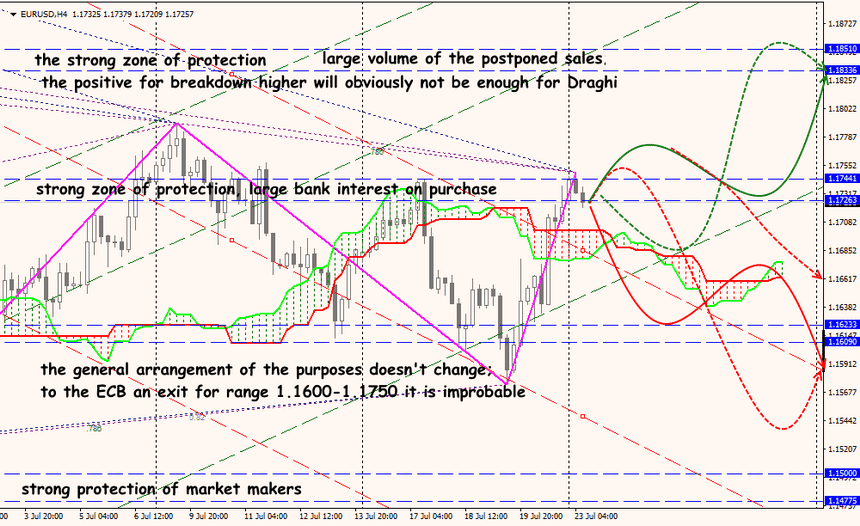 EUR/USD forex