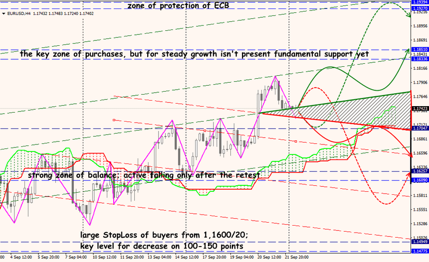 EUR/USD forex