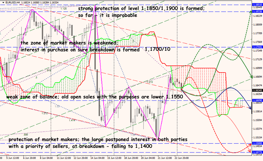 EUR/USD forex