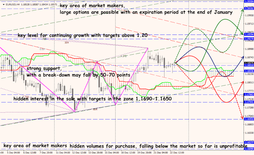 EUR/USD forex