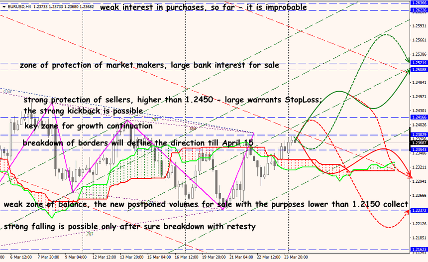 EUR/USD forex