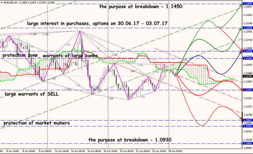 EUR/USD forex