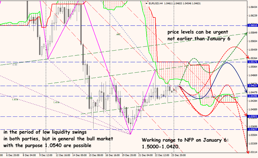 Forex forecast EUR/USD