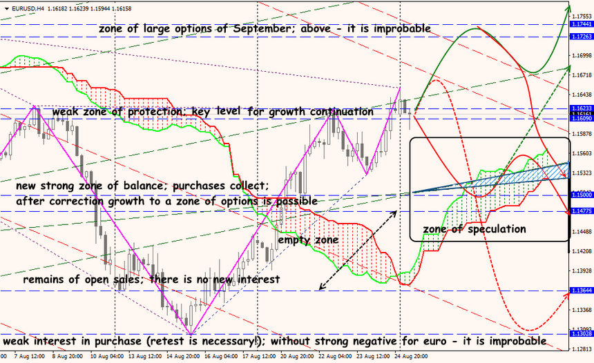 EUR/USD forex