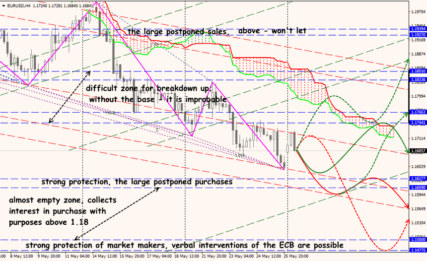 EUR/USD forex