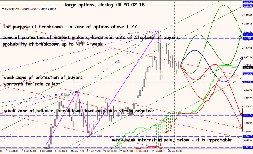 EUR/USD forex