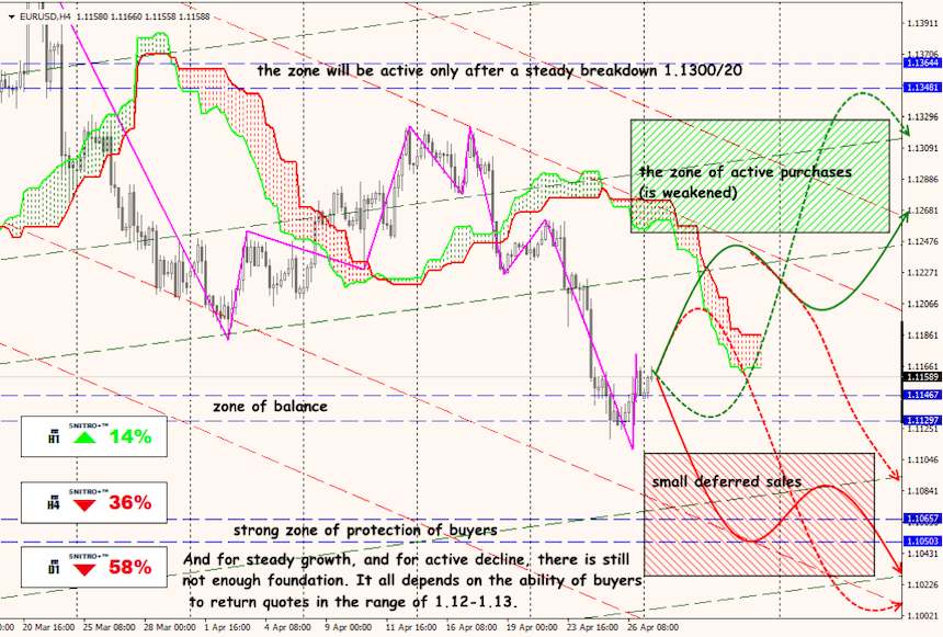 EUR/USD forex