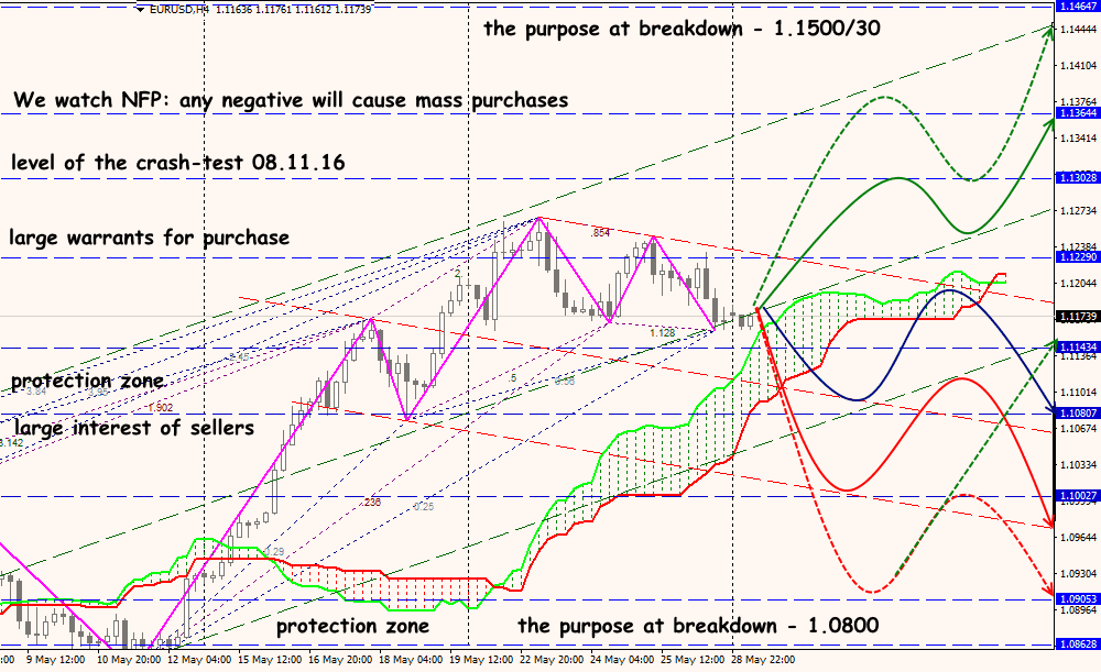 EUR/USD forex