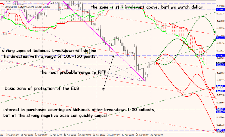 EUR/USD forex