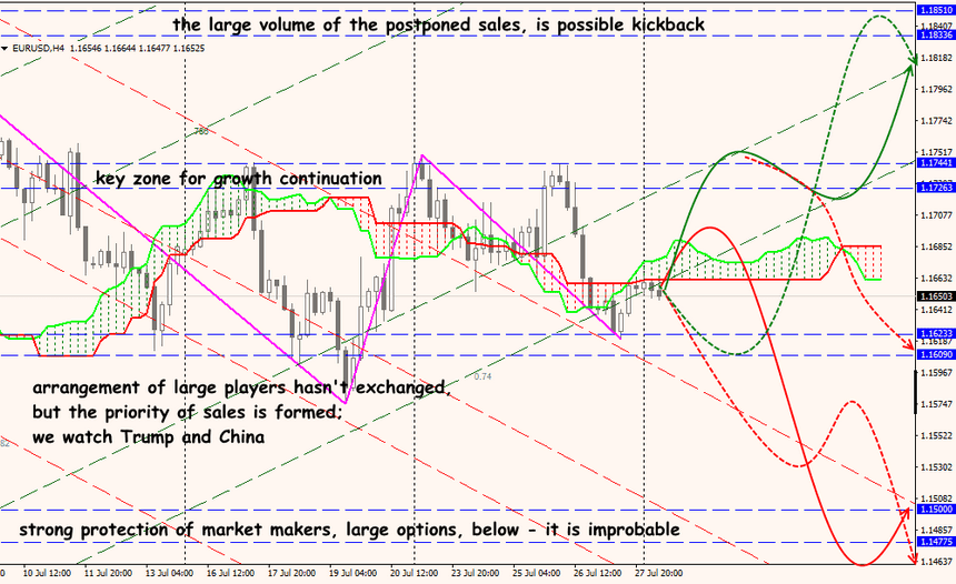 EUR/USD forex