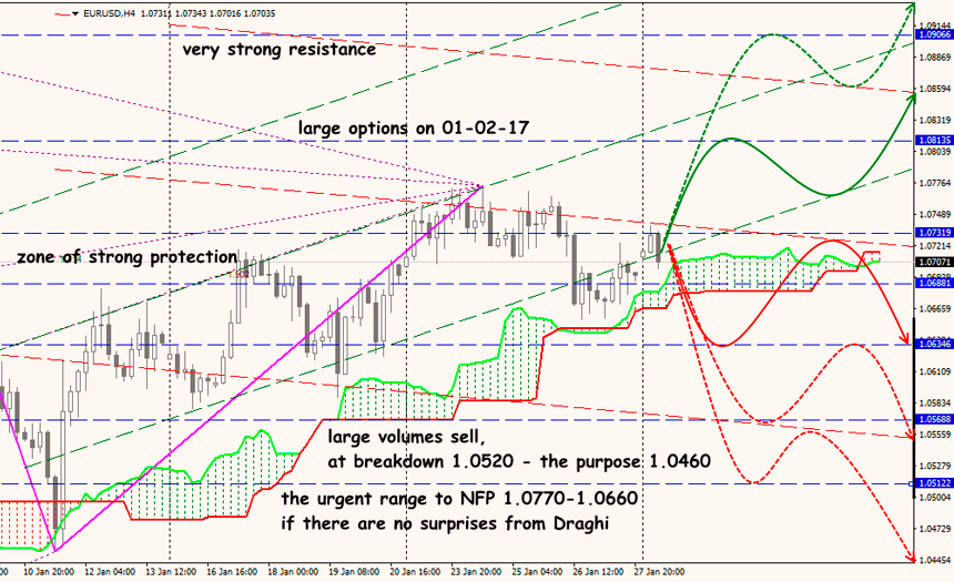 EUR USD analytics